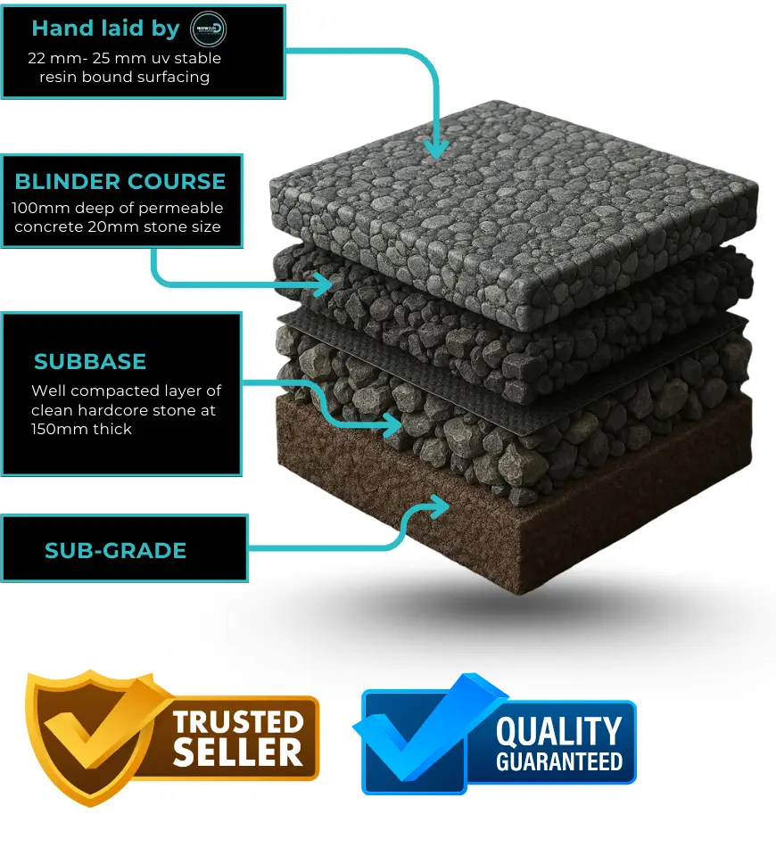 Resin Bound